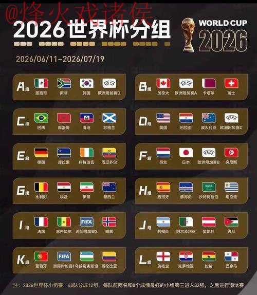2026世界杯下注分析官方 2026世界杯下注分析官方