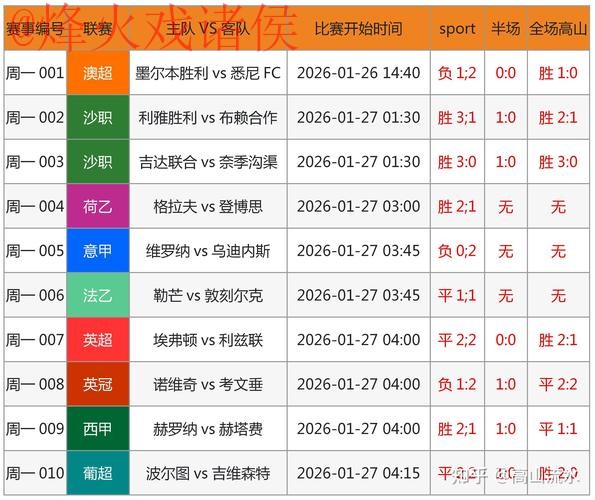 世界杯预测官网全站 世界杯预测官网全站