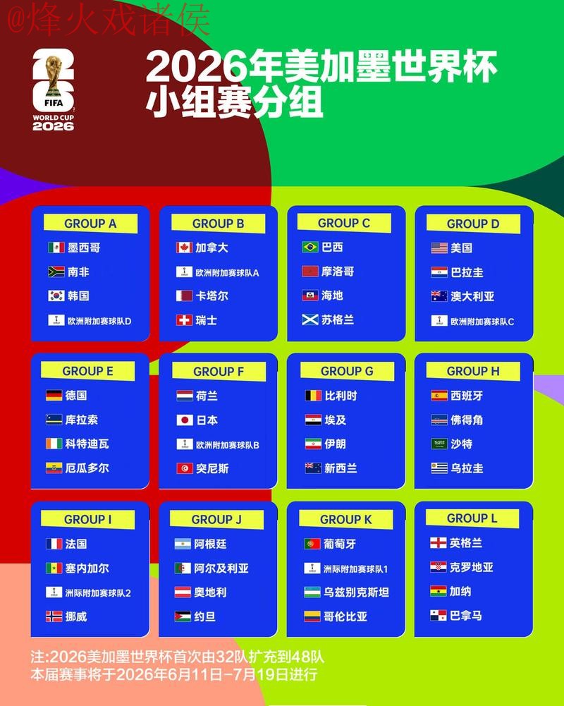 2026世界杯外围分析热门
